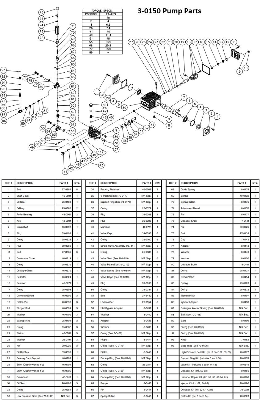 MITM 3-0150 old pump parts